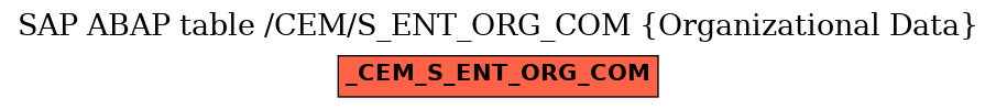 E-R Diagram for table /CEM/S_ENT_ORG_COM (Organizational Data)