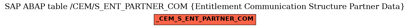 E-R Diagram for table /CEM/S_ENT_PARTNER_COM (Entitlement Communication Structure Partner Data)