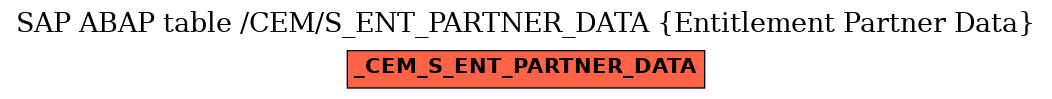 E-R Diagram for table /CEM/S_ENT_PARTNER_DATA (Entitlement Partner Data)