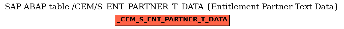 E-R Diagram for table /CEM/S_ENT_PARTNER_T_DATA (Entitlement Partner Text Data)