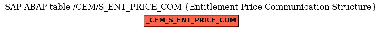 E-R Diagram for table /CEM/S_ENT_PRICE_COM (Entitlement Price Communication Structure)