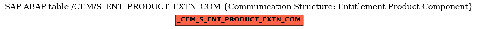 E-R Diagram for table /CEM/S_ENT_PRODUCT_EXTN_COM (Communication Structure: Entitlement Product Component)