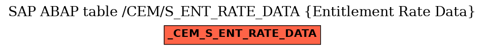 E-R Diagram for table /CEM/S_ENT_RATE_DATA (Entitlement Rate Data)