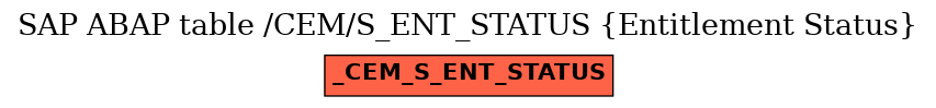 E-R Diagram for table /CEM/S_ENT_STATUS (Entitlement Status)