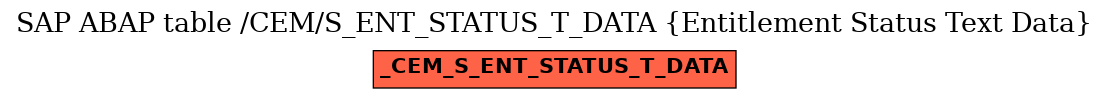 E-R Diagram for table /CEM/S_ENT_STATUS_T_DATA (Entitlement Status Text Data)