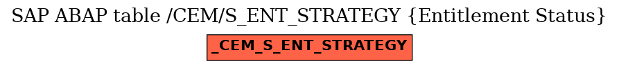 E-R Diagram for table /CEM/S_ENT_STRATEGY (Entitlement Status)