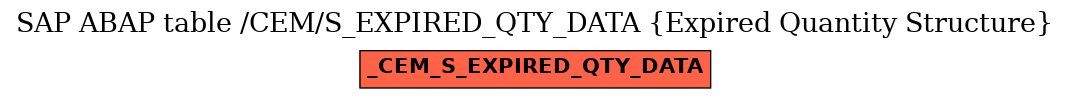 E-R Diagram for table /CEM/S_EXPIRED_QTY_DATA (Expired Quantity Structure)