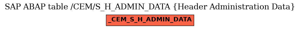 E-R Diagram for table /CEM/S_H_ADMIN_DATA (Header Administration Data)