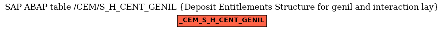 E-R Diagram for table /CEM/S_H_CENT_GENIL (Deposit Entitlements Structure for genil and interaction lay)