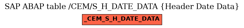 E-R Diagram for table /CEM/S_H_DATE_DATA (Header Date Data)