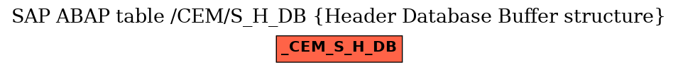 E-R Diagram for table /CEM/S_H_DB (Header Database Buffer structure)