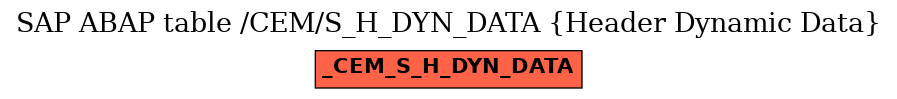 E-R Diagram for table /CEM/S_H_DYN_DATA (Header Dynamic Data)
