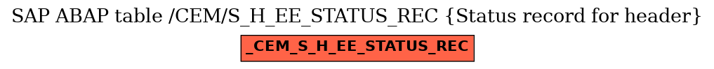 E-R Diagram for table /CEM/S_H_EE_STATUS_REC (Status record for header)