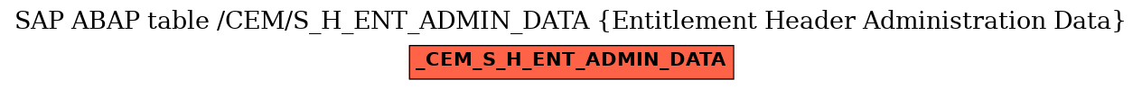 E-R Diagram for table /CEM/S_H_ENT_ADMIN_DATA (Entitlement Header Administration Data)