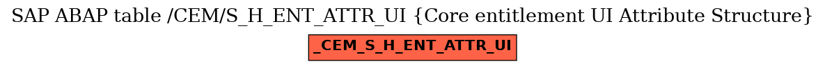 E-R Diagram for table /CEM/S_H_ENT_ATTR_UI (Core entitlement UI Attribute Structure)