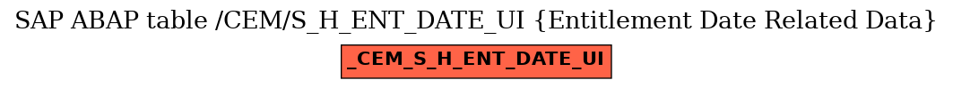 E-R Diagram for table /CEM/S_H_ENT_DATE_UI (Entitlement Date Related Data)