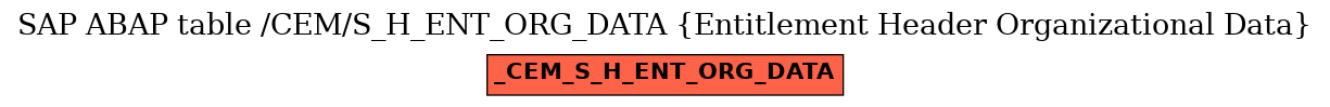 E-R Diagram for table /CEM/S_H_ENT_ORG_DATA (Entitlement Header Organizational Data)