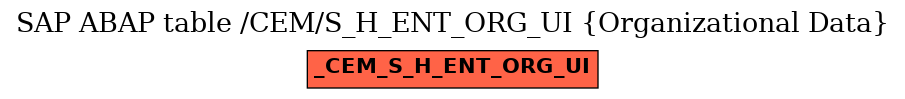 E-R Diagram for table /CEM/S_H_ENT_ORG_UI (Organizational Data)