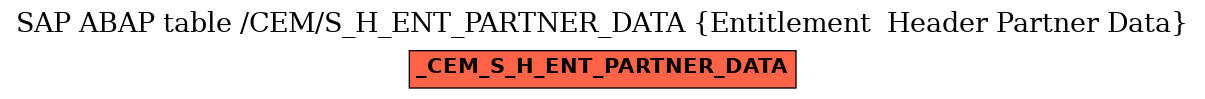 E-R Diagram for table /CEM/S_H_ENT_PARTNER_DATA (Entitlement  Header Partner Data)