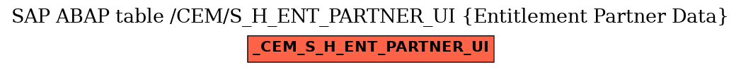 E-R Diagram for table /CEM/S_H_ENT_PARTNER_UI (Entitlement Partner Data)