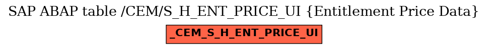 E-R Diagram for table /CEM/S_H_ENT_PRICE_UI (Entitlement Price Data)
