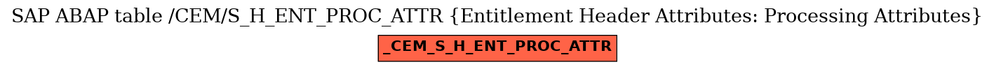 E-R Diagram for table /CEM/S_H_ENT_PROC_ATTR (Entitlement Header Attributes: Processing Attributes)