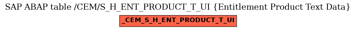 E-R Diagram for table /CEM/S_H_ENT_PRODUCT_T_UI (Entitlement Product Text Data)