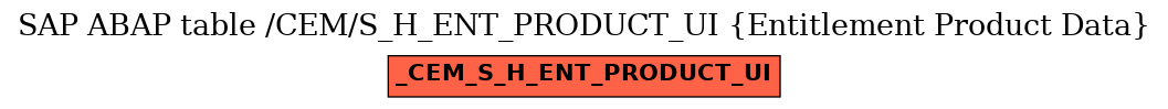 E-R Diagram for table /CEM/S_H_ENT_PRODUCT_UI (Entitlement Product Data)