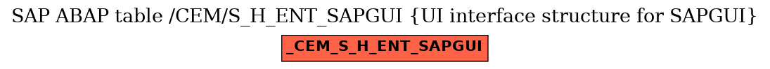 E-R Diagram for table /CEM/S_H_ENT_SAPGUI (UI interface structure for SAPGUI)