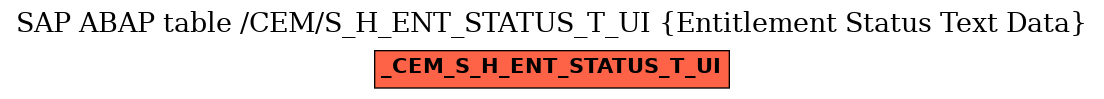 E-R Diagram for table /CEM/S_H_ENT_STATUS_T_UI (Entitlement Status Text Data)