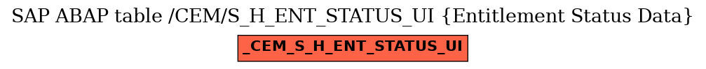 E-R Diagram for table /CEM/S_H_ENT_STATUS_UI (Entitlement Status Data)