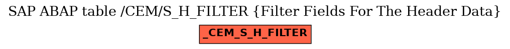 E-R Diagram for table /CEM/S_H_FILTER (Filter Fields For The Header Data)