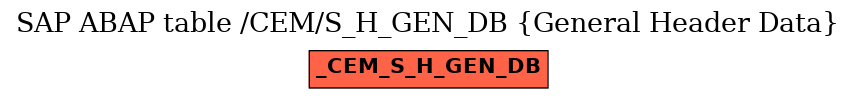 E-R Diagram for table /CEM/S_H_GEN_DB (General Header Data)