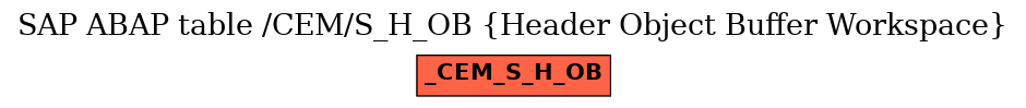 E-R Diagram for table /CEM/S_H_OB (Header Object Buffer Workspace)