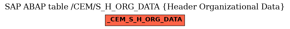 E-R Diagram for table /CEM/S_H_ORG_DATA (Header Organizational Data)