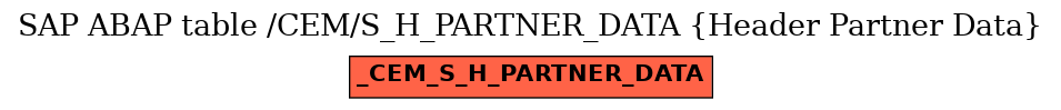 E-R Diagram for table /CEM/S_H_PARTNER_DATA (Header Partner Data)