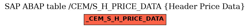 E-R Diagram for table /CEM/S_H_PRICE_DATA (Header Price Data)