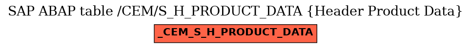 E-R Diagram for table /CEM/S_H_PRODUCT_DATA (Header Product Data)