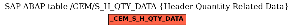 E-R Diagram for table /CEM/S_H_QTY_DATA (Header Quantity Related Data)