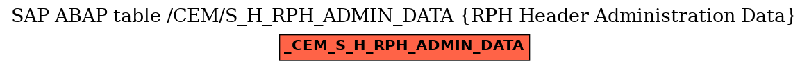 E-R Diagram for table /CEM/S_H_RPH_ADMIN_DATA (RPH Header Administration Data)