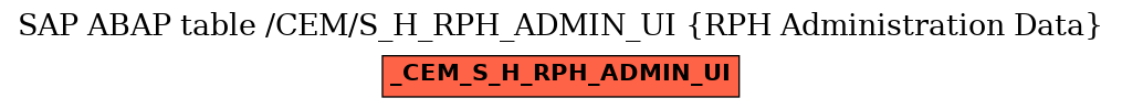 E-R Diagram for table /CEM/S_H_RPH_ADMIN_UI (RPH Administration Data)