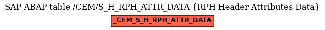 E-R Diagram for table /CEM/S_H_RPH_ATTR_DATA (RPH Header Attributes Data)