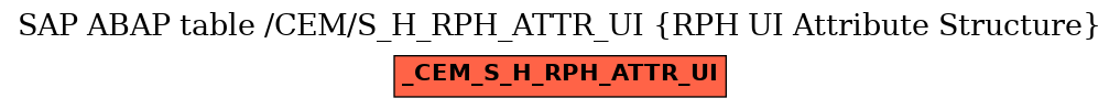 E-R Diagram for table /CEM/S_H_RPH_ATTR_UI (RPH UI Attribute Structure)