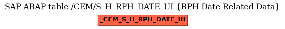 E-R Diagram for table /CEM/S_H_RPH_DATE_UI (RPH Date Related Data)