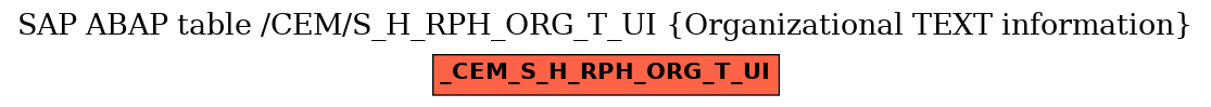 E-R Diagram for table /CEM/S_H_RPH_ORG_T_UI (Organizational TEXT information)