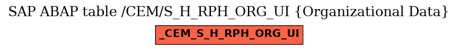 E-R Diagram for table /CEM/S_H_RPH_ORG_UI (Organizational Data)