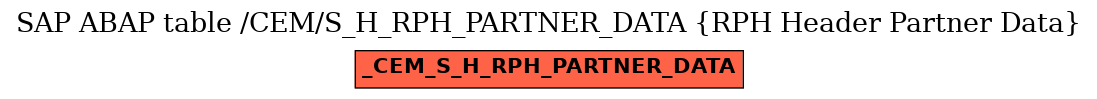 E-R Diagram for table /CEM/S_H_RPH_PARTNER_DATA (RPH Header Partner Data)