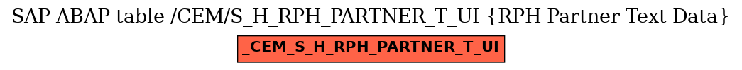 E-R Diagram for table /CEM/S_H_RPH_PARTNER_T_UI (RPH Partner Text Data)