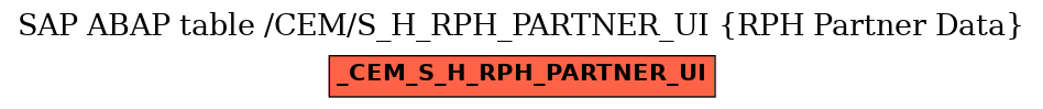 E-R Diagram for table /CEM/S_H_RPH_PARTNER_UI (RPH Partner Data)