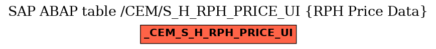 E-R Diagram for table /CEM/S_H_RPH_PRICE_UI (RPH Price Data)